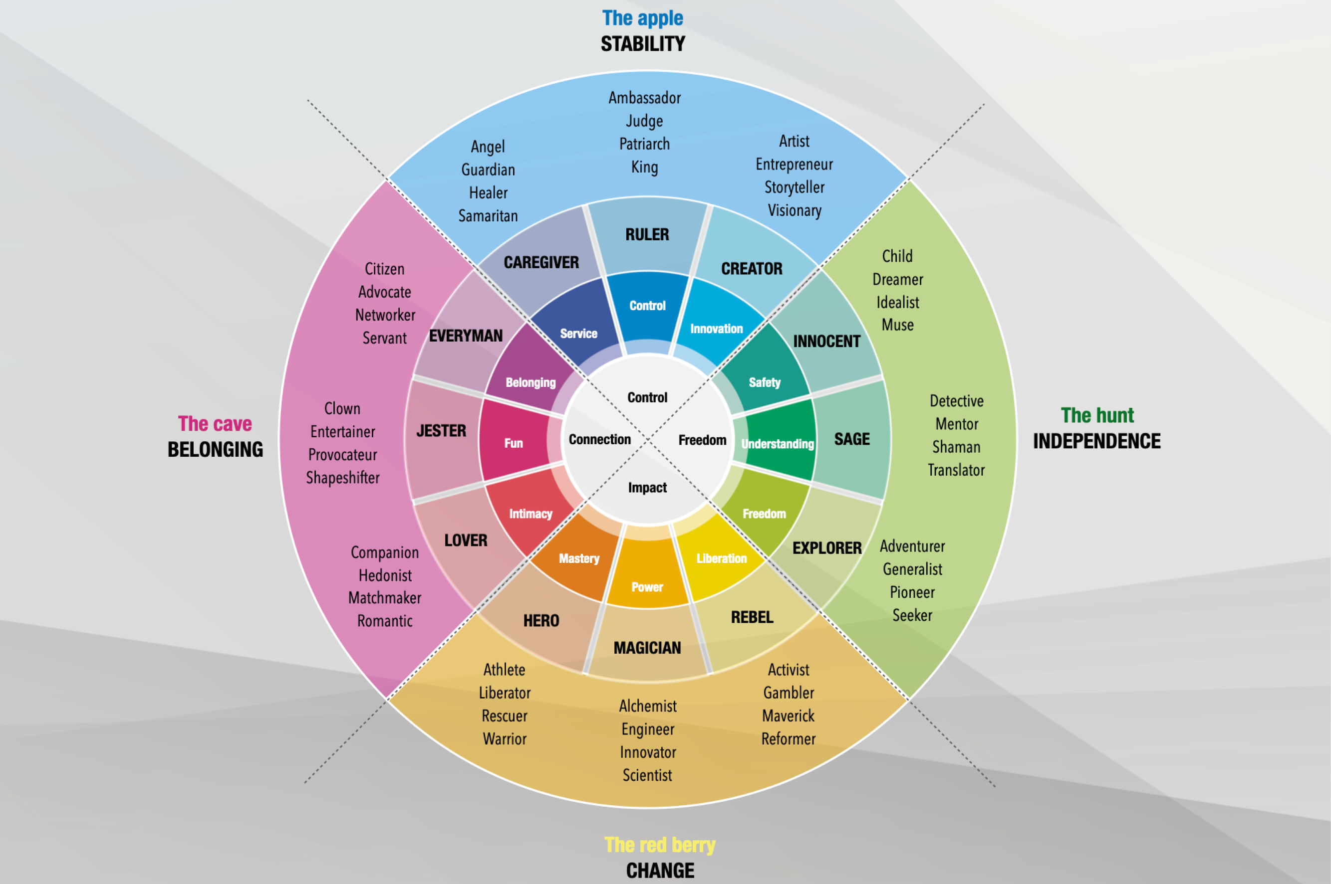 Dual-Marketing-brand-strategy