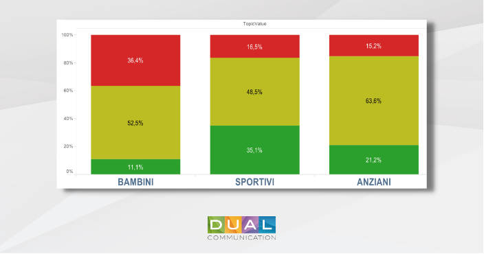 distribuzione-risultati