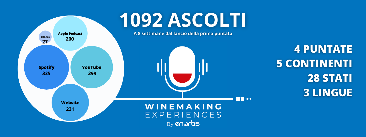 Dati ascolti Enartis podcast winemaking experiences